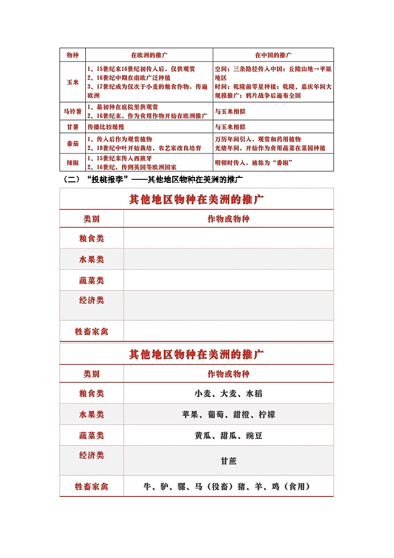 第2课 新航路开辟后的食物物种交流 学案2023-2024学年高二历史人教统编版选择性必修203