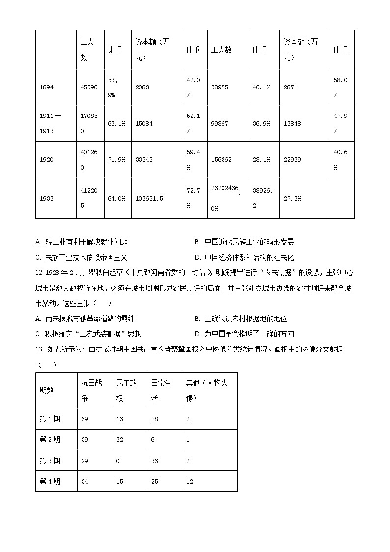 2024届山东省部分学校高三上学期十月联考历史试题及答案03