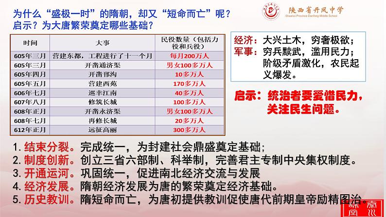 第6课 从隋唐盛世到五代十国 (4)课件PPT07