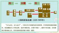 高中历史人教统编版(必修)中外历史纲要(上)第6课 	从隋唐盛世到五代十国	教案配套ppt课件