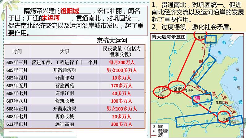 第6课 从隋唐盛世到五代十国 (8)课件PPT第7页