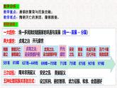 第6课 从隋唐盛世到五代十国 (10)课件PPT