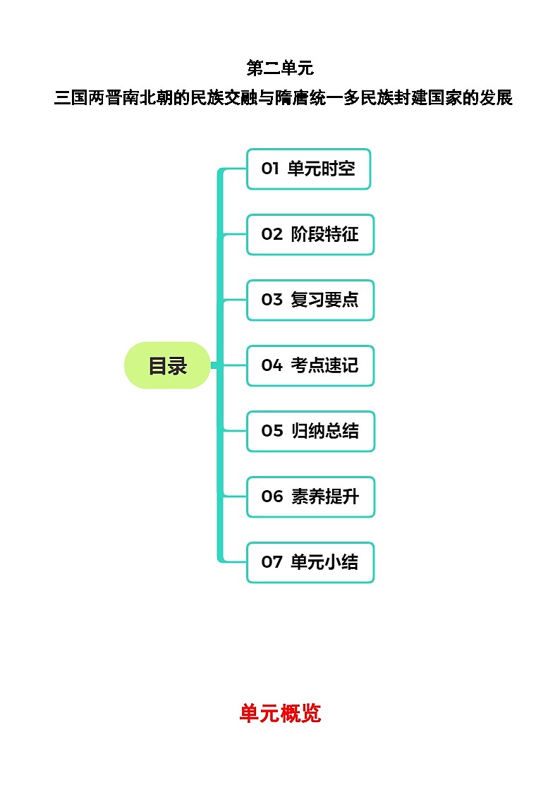 【期中单元知识点归纳】（统编版）2023-2024学年高一上学期历史 中外历史纲要上 第二单元知识点归纳（试卷）01