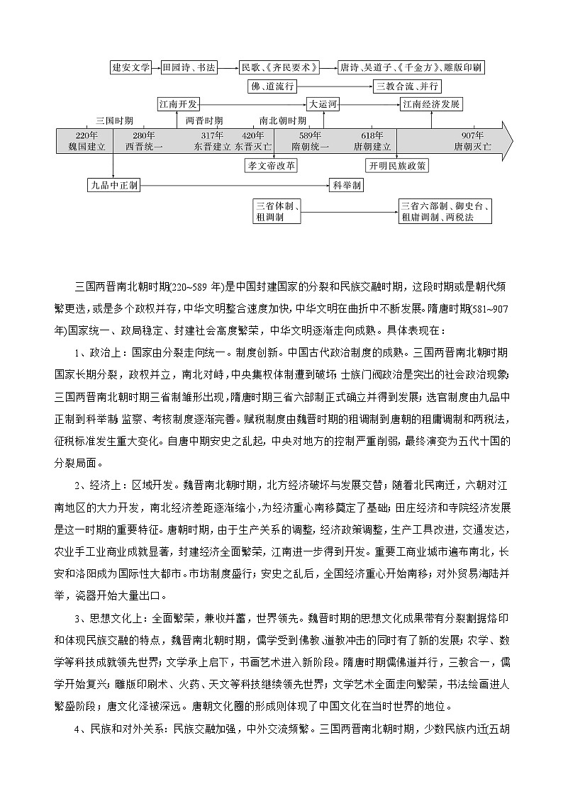 【期中单元知识点归纳】（统编版）2023-2024学年高一上学期历史 中外历史纲要上 第二单元知识点归纳（试卷）03