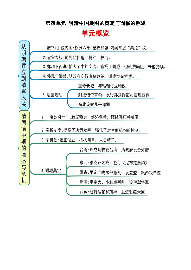 【期中单元知识点归纳】（统编版）2023-2024学年高一上学期历史 中外历史纲要上 第四单元知识点归纳（试卷）第1页