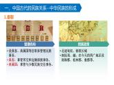部编版高中历史选择性必修一第11课 中国古代的民族关系与对外交往3.2课件PPT