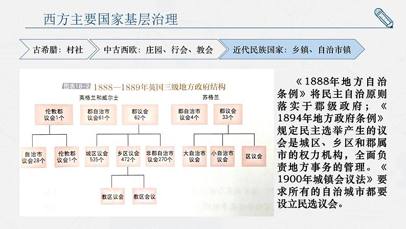 部编版高中历史选择性必修一第18课 世界主要国家的基层治理与社会保障 (2)课件PPT第5页