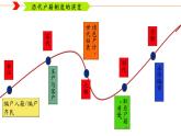 第17课 中国古代的户籍制度与社会治理 (3)课件PPT