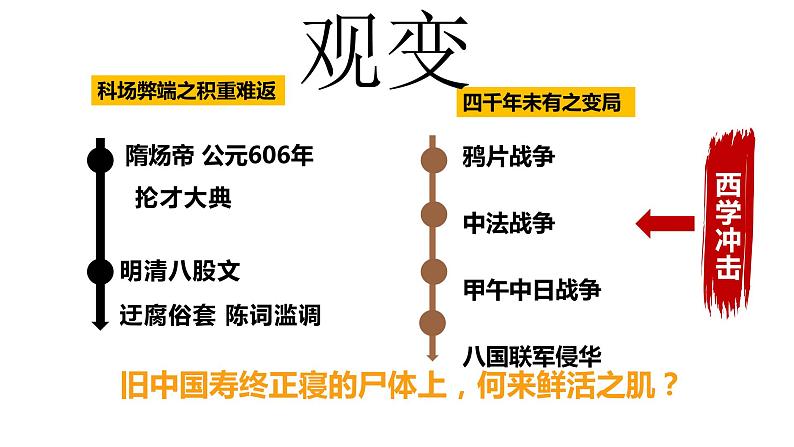 部编版高中历史选择性必修一第7课课件PPT第4页