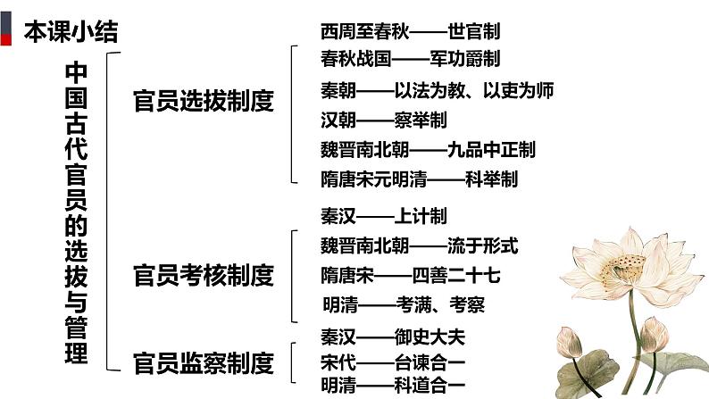 部编版高中历史选择性必修一各课总结课件PPT07