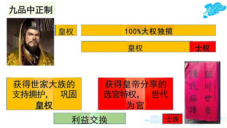 《隋唐制度的变化与创新》-统编版中外历史纲要上册课件PPT04