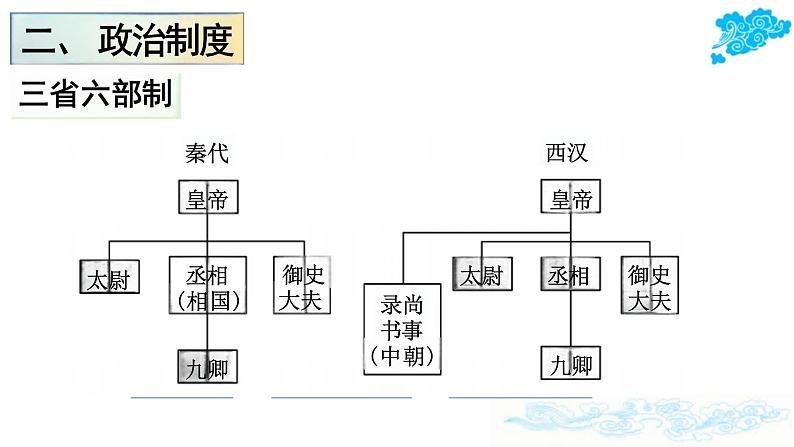 《隋唐制度的变化与创新》-统编版中外历史纲要上册课件PPT08