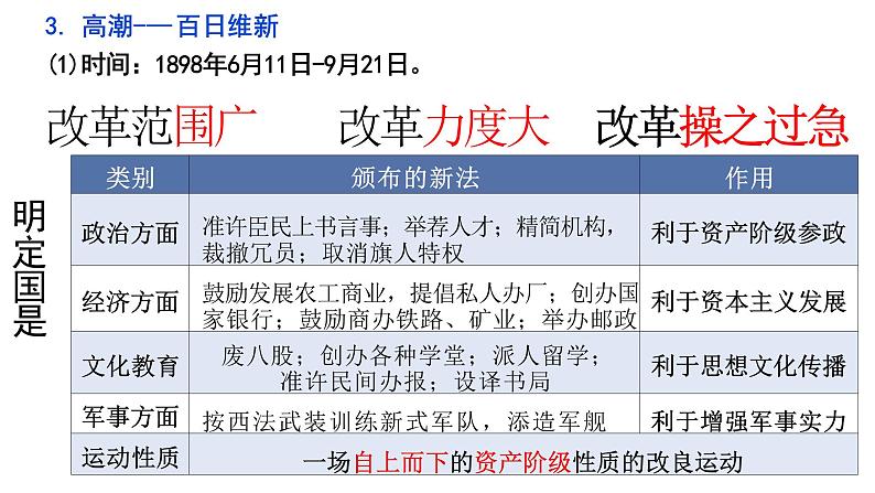 《挽救民族危亡的斗争》课件PPT第5页