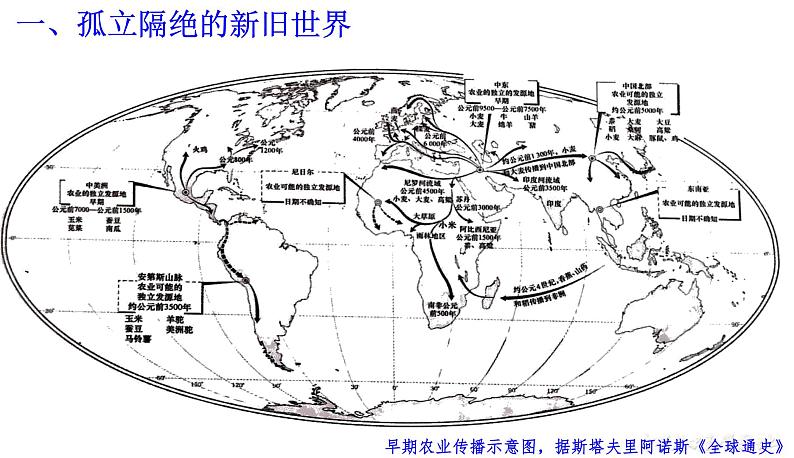 高中统编历史新教材选择性必修2《经济与社会生活》课件第2课新航路开辟后的食物物种交流第4页