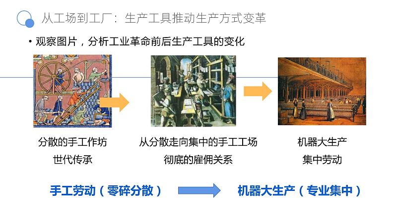 高中统编历史新教材选择性必修2《经济与社会生活》课件第5课 改变世界的工业革命第8页