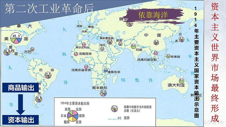 高中统编历史新教材选择性必修2《经济与社会生活》课件第8课 (2)08