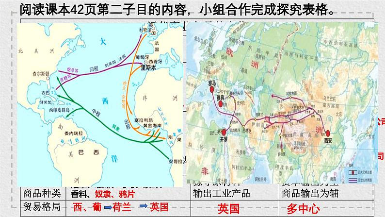 高中统编历史新教材选择性必修2《经济与社会生活》课件第8课06