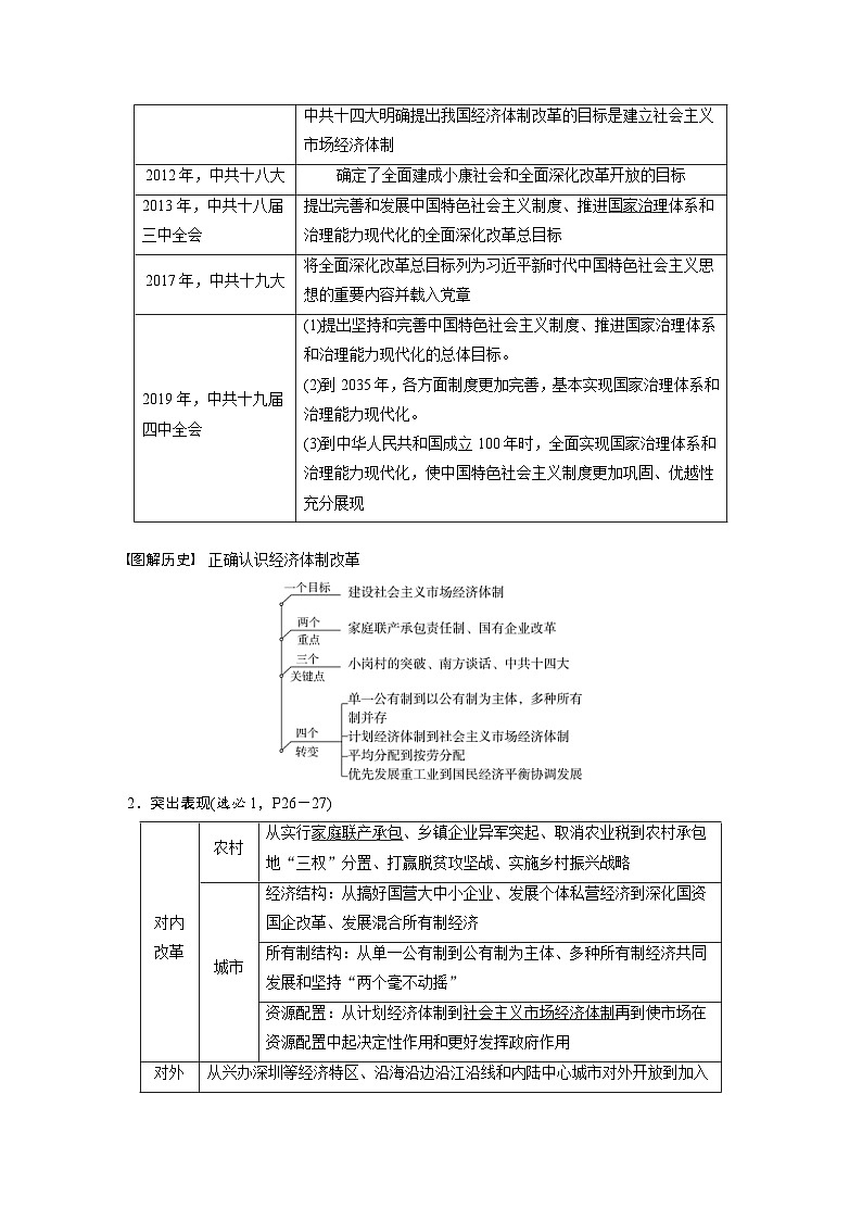 （部编版） 高考历史一轮复习学案板块3 第9单元 第24讲　改革开放与社会主义现代化建设新时期（含解析）03