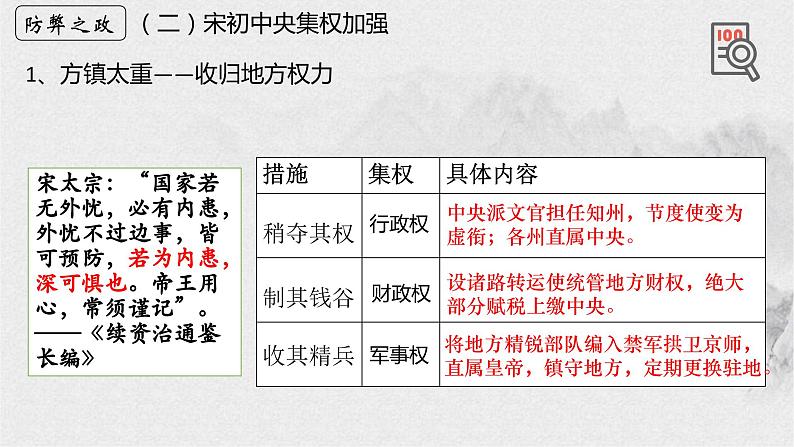 第9课 两宋政治和军事 (2)课件PPT第7页