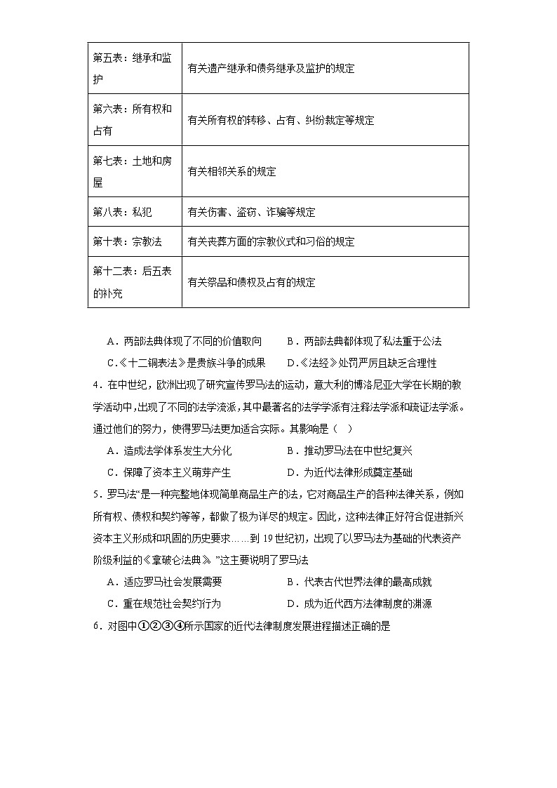 第9课 近代西方的法律与教化 检测卷（含答案）2023-2024学年高中历史统编版（2019）选择性必修一第2页