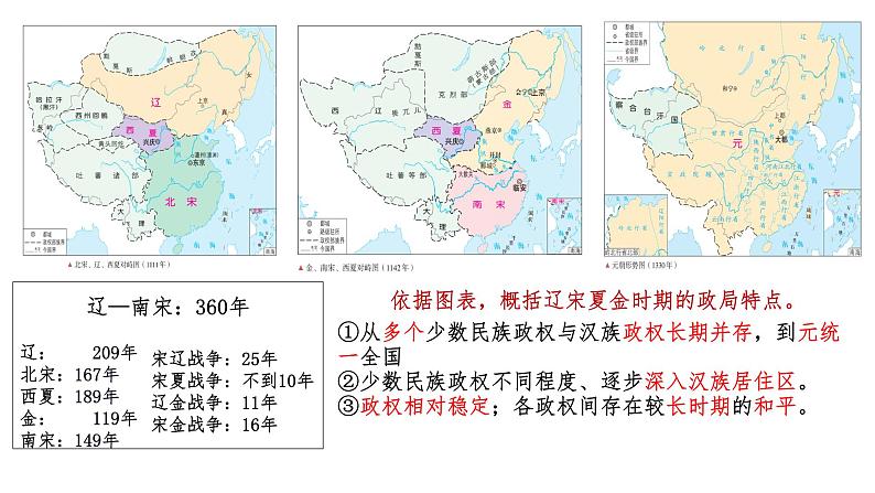 第10课 辽夏金元的统治 (2)课件PPT03