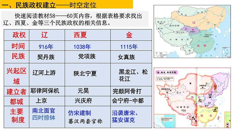 第10课 辽夏金元的统治 (3)课件PPT02