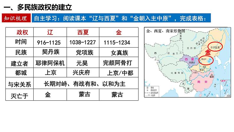 第10课 辽夏金元的统治 (5)课件PPT04