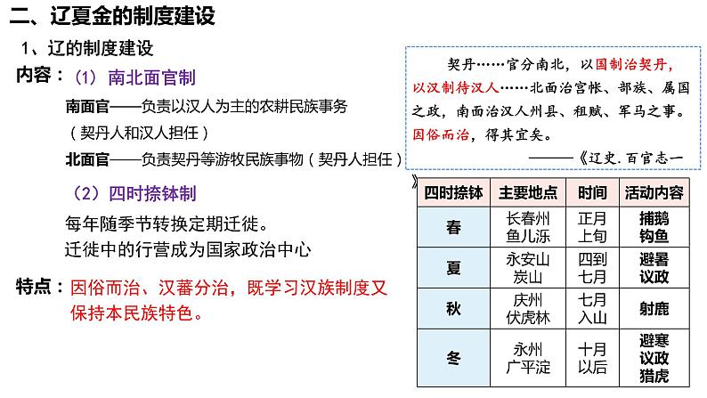 第10课 辽夏金元的统治 (5)课件PPT06