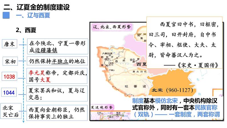 第10课 辽夏金元的统治 (5)课件PPT08
