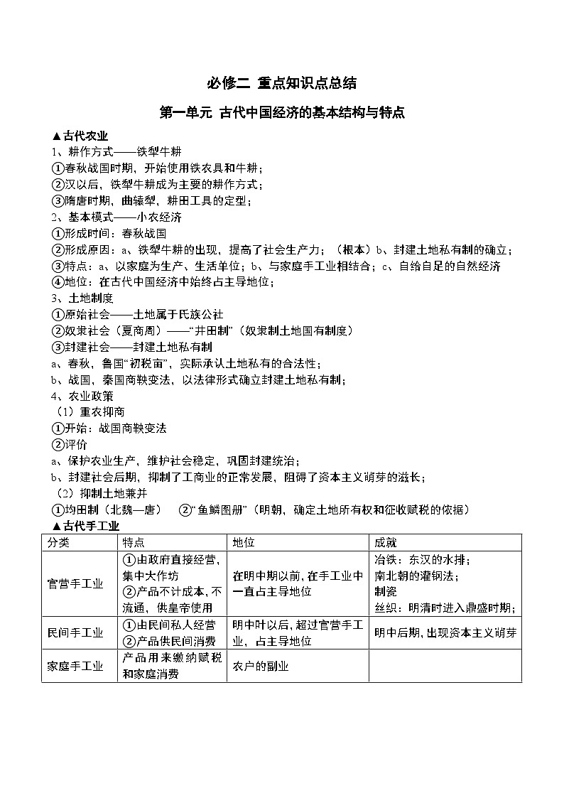 高中历史必修二重要知识点总结_201