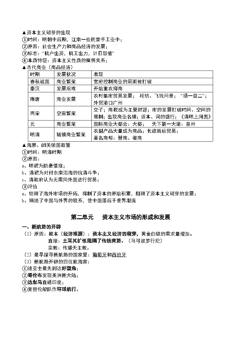 高中历史必修二重要知识点总结_202