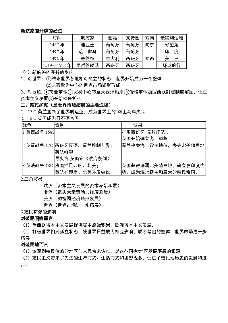 高中历史必修二重要知识点总结_203
