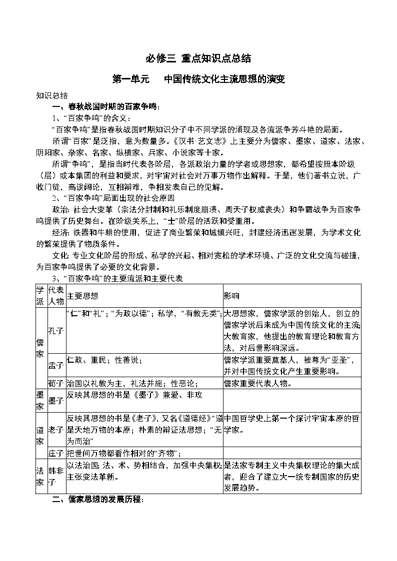 高中历史必修三重要知识点总结01