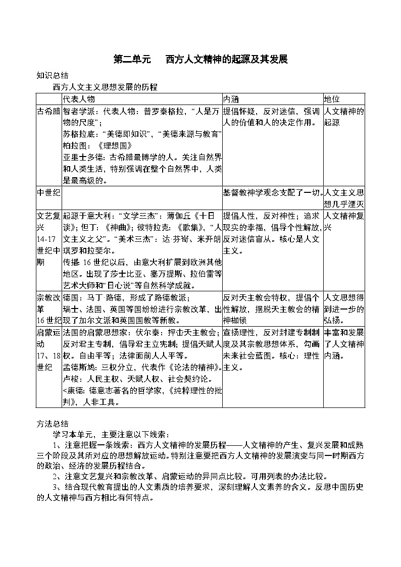 高中历史必修三重要知识点总结03