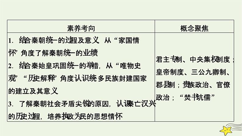 新高考高考历史一轮复习精品课件第1单元第3讲秦统一多民族封建国家的建立（含解析）第5页