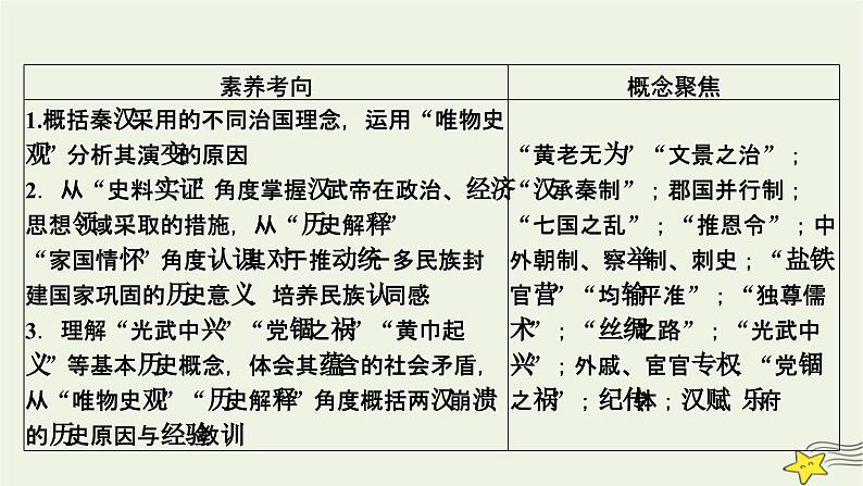 新高考高考历史一轮复习精品课件第1单元第4讲西汉与东汉__统一多民族封建国家的巩固（含解析）第5页