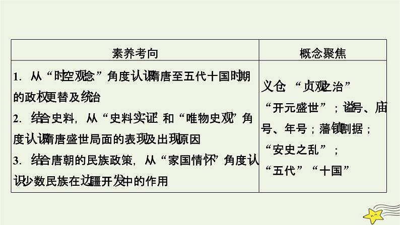 新高考高考历史一轮复习精品课件第2单元第5讲课时2从隋唐盛世到五代十国（含解析）05