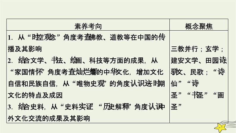 新高考高考历史一轮复习精品课件第2单元第7讲三国至隋唐五代的文化（含解析）05