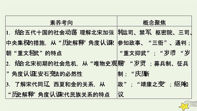 新高考高考历史一轮复习精品课件第3单元第8讲课时1两宋的政治和军事（含解析）第6页