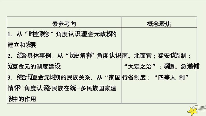 新高考高考历史一轮复习精品课件第3单元第8讲课时2辽夏金元的统治（含解析）第5页