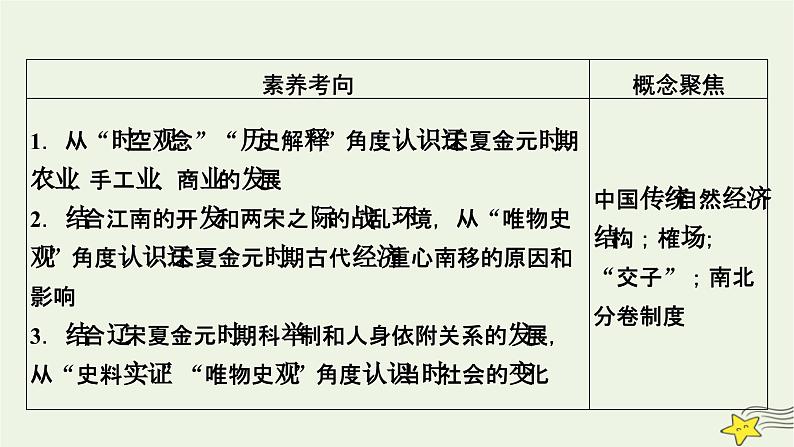 新高考高考历史一轮复习精品课件第3单元第9讲辽宋夏金元的经济与社会（含解析）05