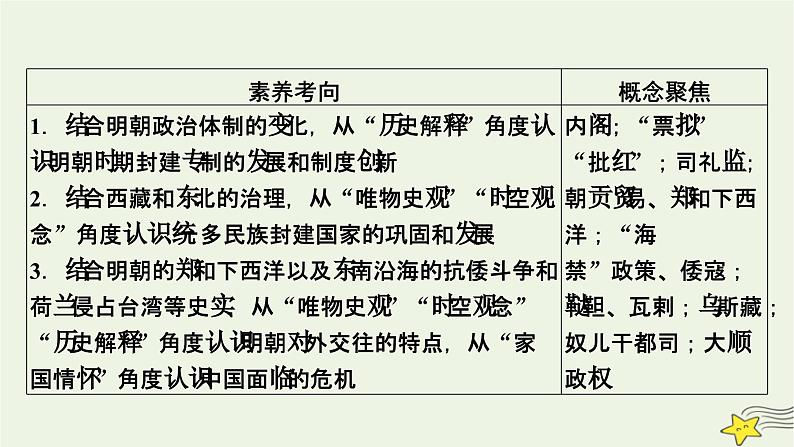 新高考高考历史一轮复习精品课件第4单元第11讲课时1从明朝建立到清军入关（含解析）06