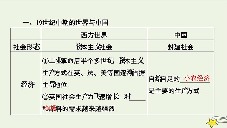 新高考高考历史一轮复习精品课件第5单元第13讲两次鸦片战争（含解析）第8页