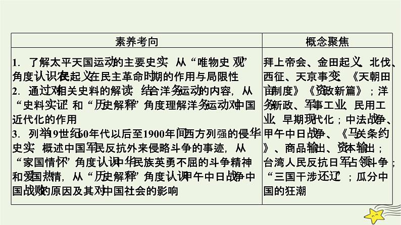 新高考高考历史一轮复习精品课件第5单元第14讲国家出路的探索与列强侵略的加剧（含解析）05