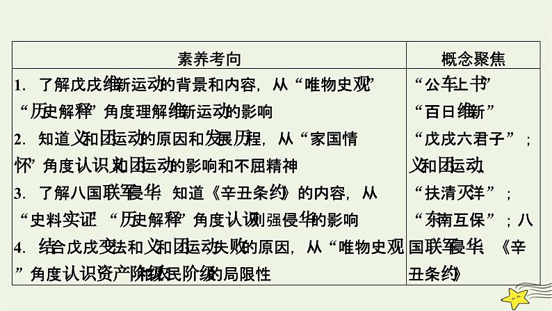 新高考高考历史一轮复习精品课件第5单元第15讲挽救民族危亡的斗争（含解析）05