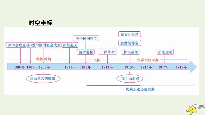 新高考高考历史一轮复习精品课件第6单元第16讲辛亥革命（含解析）02