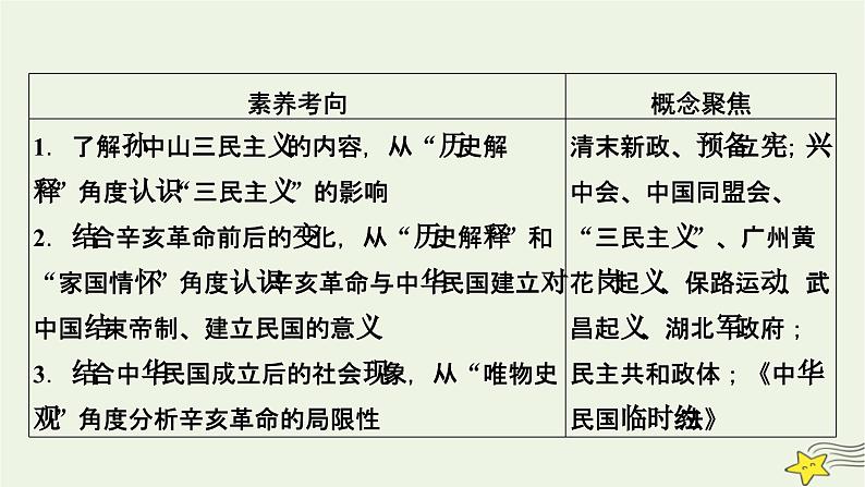 新高考高考历史一轮复习精品课件第6单元第16讲辛亥革命（含解析）06