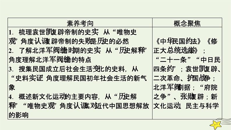 新高考高考历史一轮复习精品课件第6单元第17讲北洋军阀统治时期的政治经济与文化（含解析）05