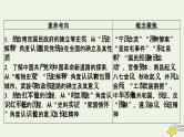 新高考高考历史一轮复习精品课件第7单元第19讲南京国民政府的统治和中国共产党开辟革命新道路（含解析）
