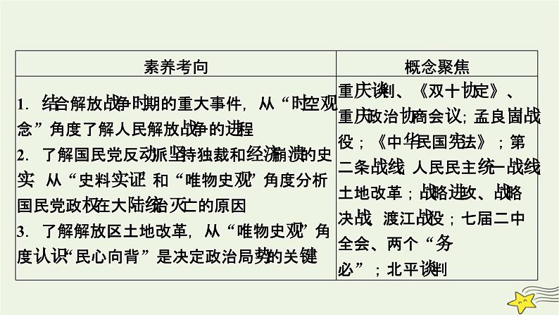 新高考高考历史一轮复习精品课件第7单元第21讲人民解放战争（含解析）05